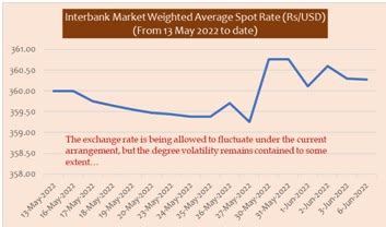 exchange rate central bank colombo.